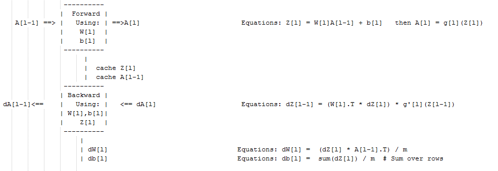 Deep Learning Andrew Ng course2 week3 assignment solution .